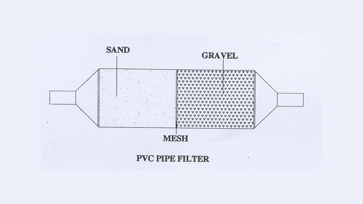 PVC- Pipe filter